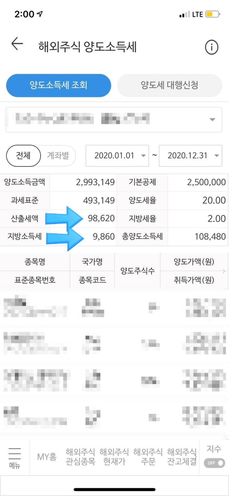 해외 주식 양도소득세 신고 방법 (ft. 미래에셋) : 네이버 블로그