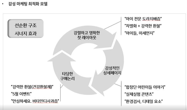  ep11. 주말에는 쉬기. 네이버 스토어 공부하기2.
