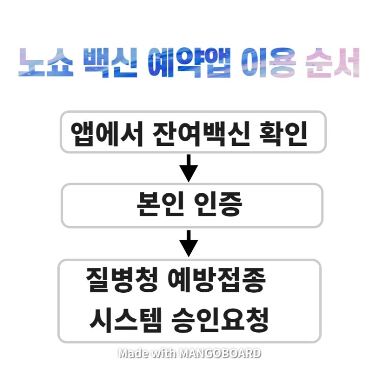  노쇼 백신 예약하기, 27일부터 네이버 카카오 등 앱으로 가능