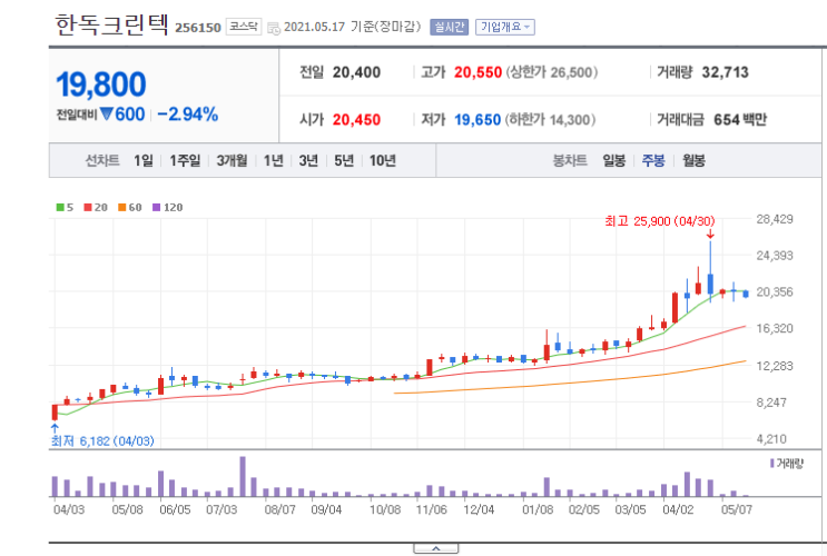  한독크린텍 분기 사업보고서로 실적 훑어보기  : 정수기관련주