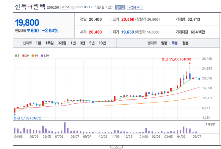 한독크린텍 분기 사업보고서로 실적 훑어보기  : 정수기관련주