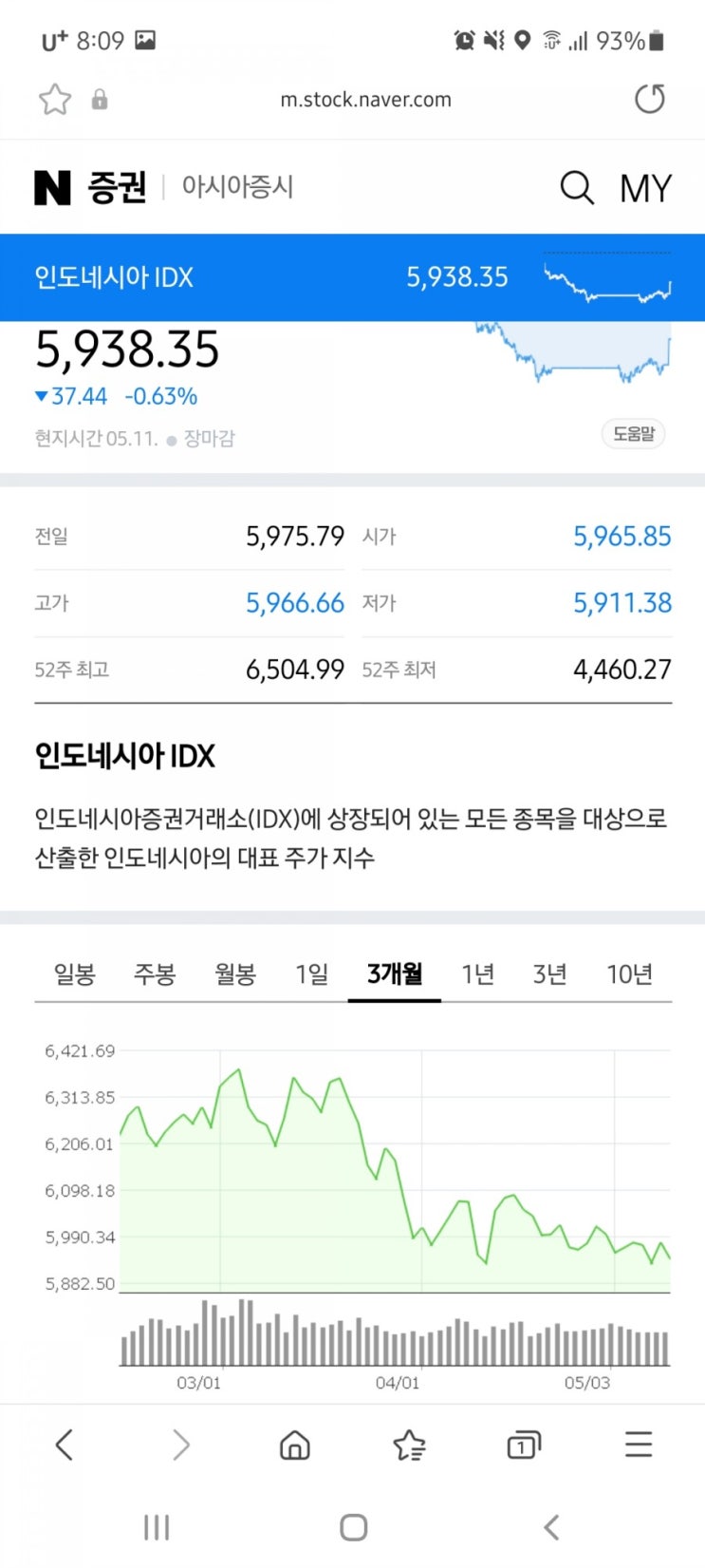  인도네시아 주식 빼고 원자재로 갈아탈까?