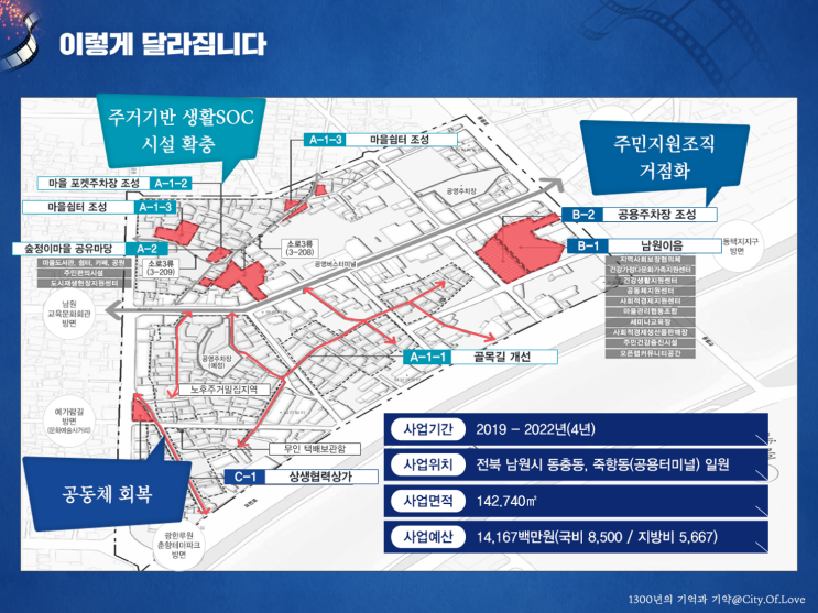  서천군 도시재생실무자 현장견학
