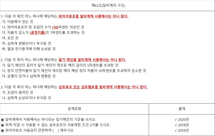 산업안전기사 실기(필답형) 20년1,2회통합