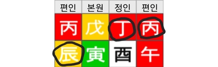  사주공부,사주명리학을 잘할수 있는 사람들의 사주와성향