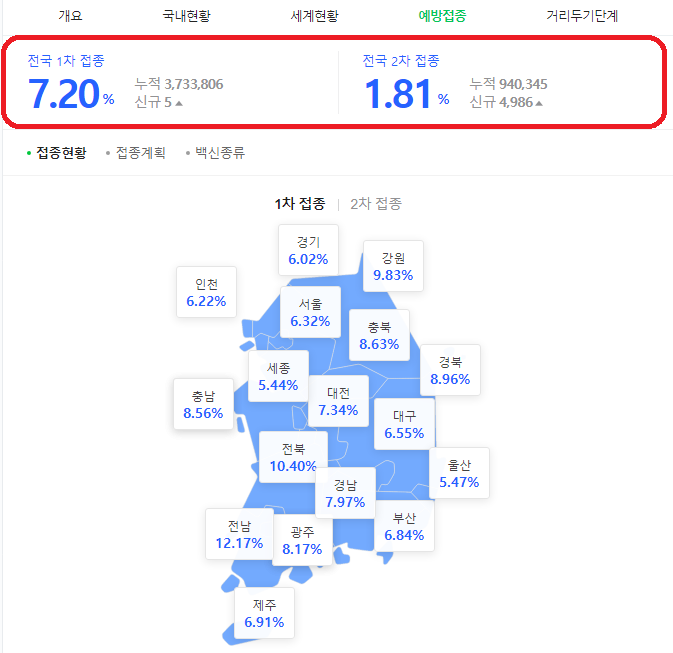  코로나 노쇼백신 신청 및 예약방법 : 네이버로 가능할까??
