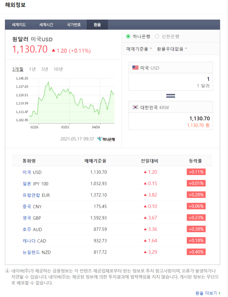 환율 계산기 조회 정리 (feat. 달러, 중국, 유로, 일본 ) 과거 달러 조회 : 네이버 블로그