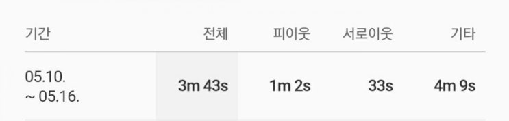  포스팅 안읽고 공감 누르지 마세요
