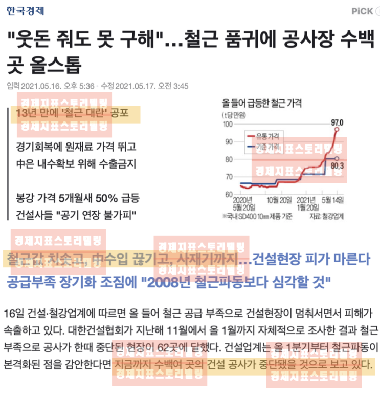 물가상승? 철근대란? 더 쎈 놈이 온다