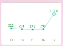  2021년 5월 17일의 일기