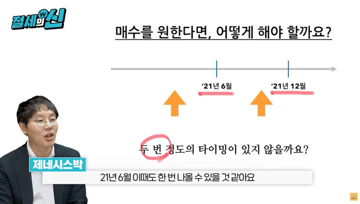 2021년 건물주가 될수 있는 기회가 온다!