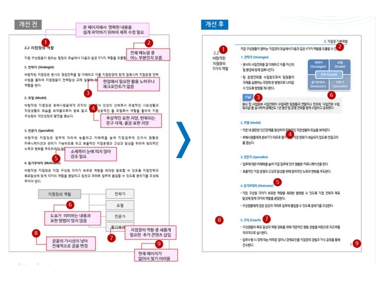  업무매뉴얼 갱신/리뉴얼 7가지 포인트