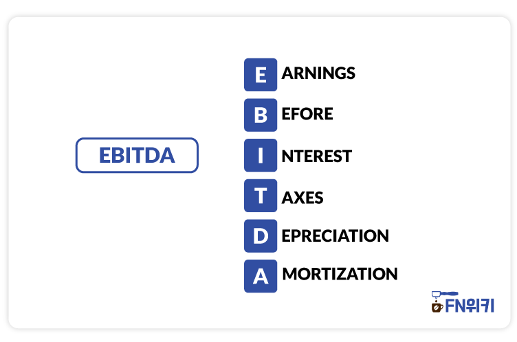 EBITDA (감가상각전 영업이익) : 네이버 블로그