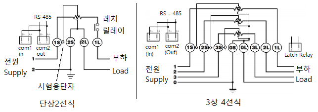 적산 전력계의 결선법 적산 전력계의 결선법