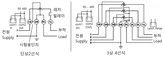 적산 전력계의 결선법