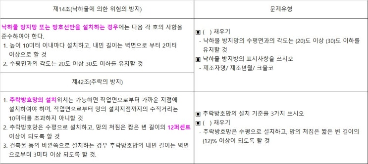 산업안전기사 실기(필답형) 20년3회차