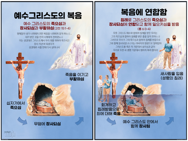 [로마서해설] 14_그리스도와 함께 죽고 장사되다.