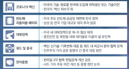 20일 한미 정상회담 백신 스와프 반도체와 쿼드, 삼성바이오로직스 위탁생산 20일 한미 정상회담 백신 스와프 반도체와 쿼드, 삼성바이오로직스 위탁생산