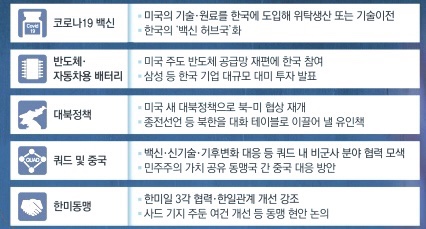 20일 한미 정상회담 백신 스와프 반도체와 쿼드, 삼성바이오로직스 위탁생산