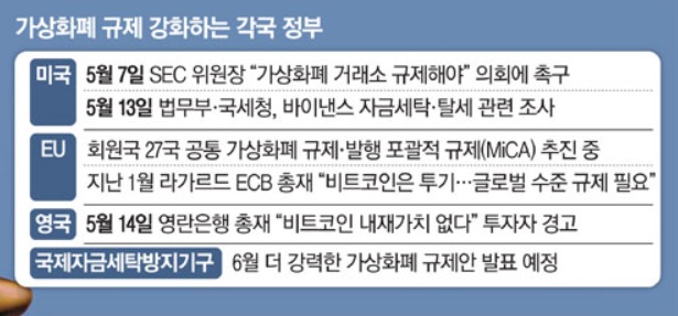 비트코인 - 또 머스크 악재, 테슬라 보유 비트코인 팔 수 있다?