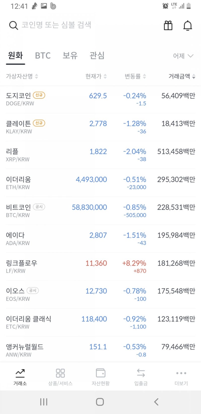 리플, 에이다 - 상승이 막을 내리나? : 네이버 블로그