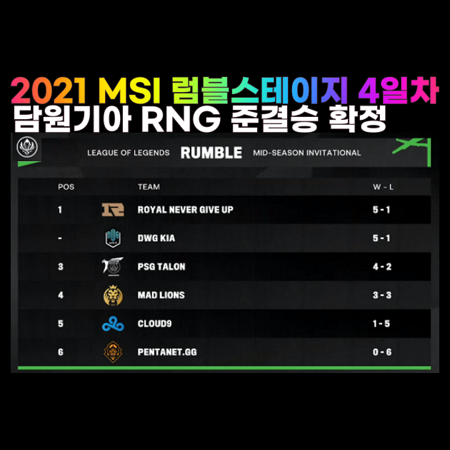  2021 msi 럼블스테이지 담원기아 준결승 4강 RNG PSG MAD 롤 C9 PGG 탈락 ?