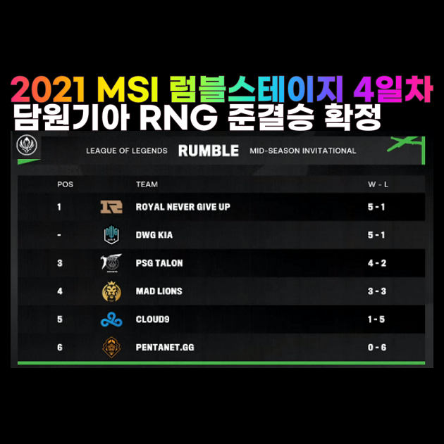 2021 msi 럼블스테이지 담원기아 준결승 4강 RNG PSG MAD 롤 C9 PGG 탈락 ?