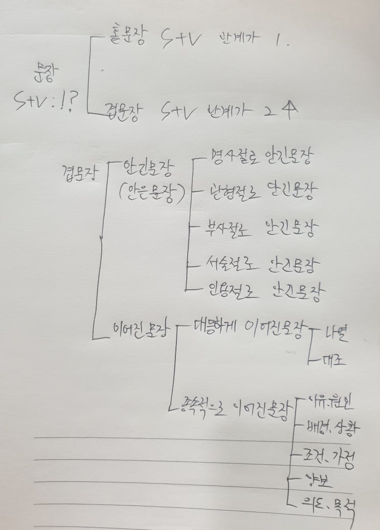  겹문장