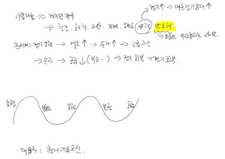  [공부] 시클리컬/경기방어주/성장주/가치주/장세에 관하여
