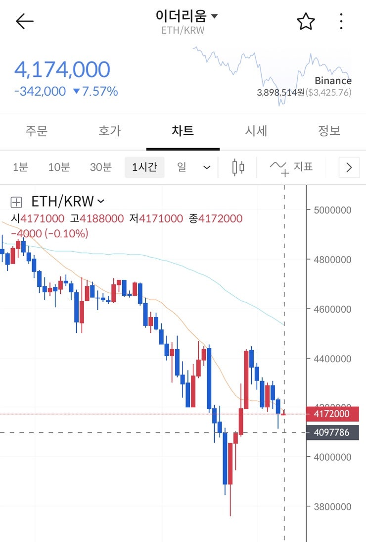 가상화폐] 이더리움 기초- 역사, 개발자, 시세와 전망(1) : 네이버 블로그