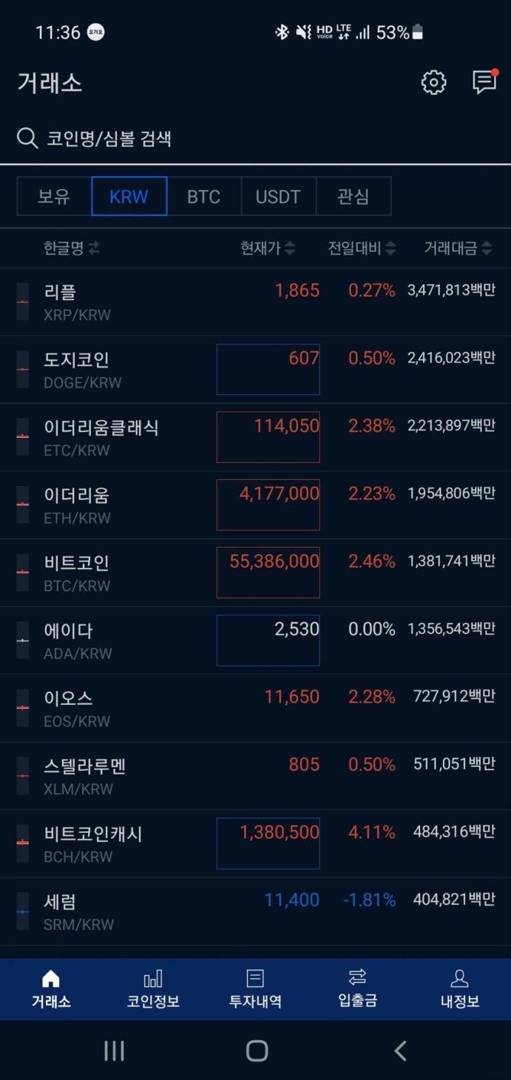  암호화폐 시장, 하락장에 접어드나, 변동성 확대는 기회