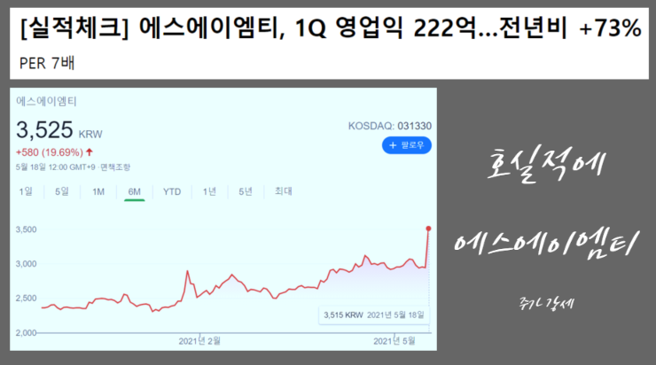 에스에이엠티 1분기 호실적에 주가도 활짝 강세