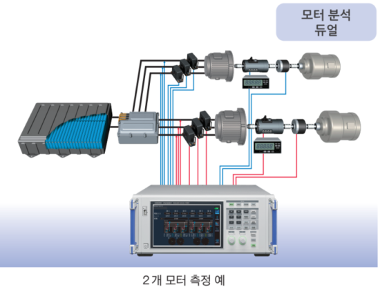  히오키 EV/HEV 모터 분석 어플리케이션 자료