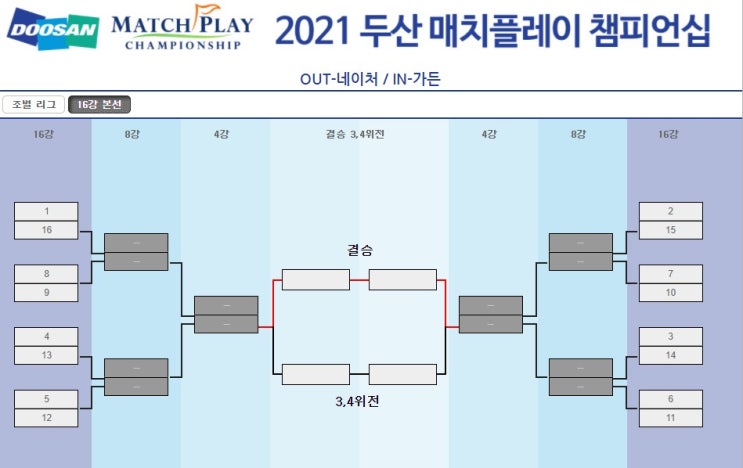  2021 두산매치플레이 챔피언십 우승상금 및 중계방송 정보. 대회운영방식 살펴보기(@춘천 라데나cc)