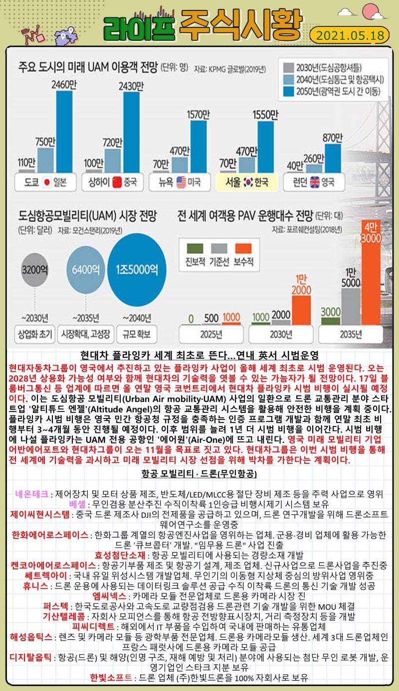 라이프 주식시황 (2021.05.18) : 네이버 블로그