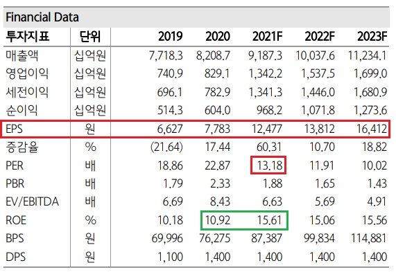 삼성전기 - MLCC 성장을 중심으로 봐야 한다.