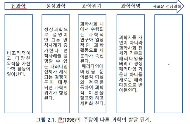  [탐구보고서] 과학 세특 - 현대 과학 철학이 과학 수업에 주는 시사점에 대한 연구