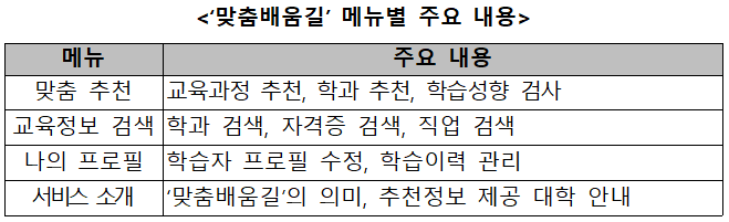  성인학습자 대상 맞춤형 교육과정 추천 서비스 : '맞춤배움길'(5.17~)