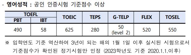  재직경찰관, 경찰대 편입 방법