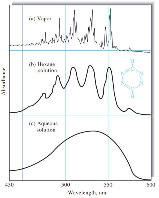 Ch.14 Applications of UV-Vis Molecular Absorption Spectrometry (자외선·가시선 분자 흡수 분광법)