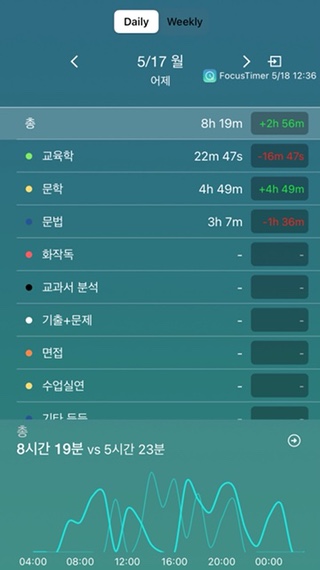  5월 17일 : 8h 19m
