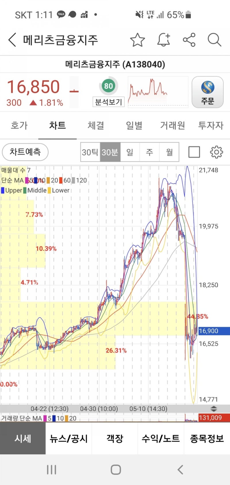 주식_메리츠증권 매수 : 네이버 블로그