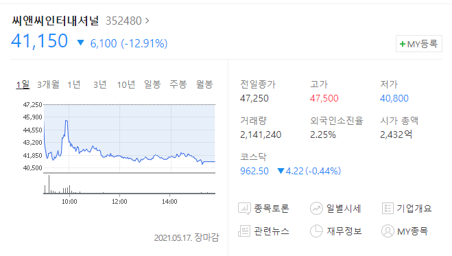  투자난이도가 상승하고 있습니다 그래도 깜깜이 투자 하실건가요?