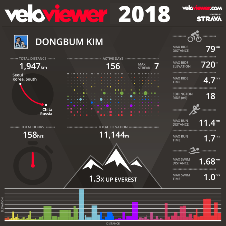  Strava 2018