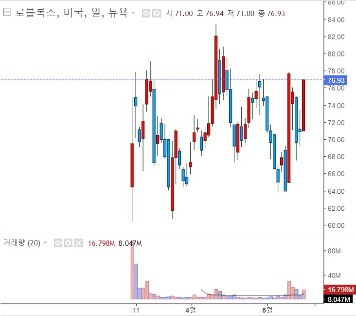 메타버스 관련주들을 주목하자. 메타버스 관련주들을 주목하자.