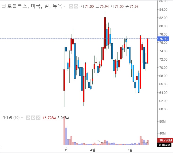 메타버스 관련주들을 주목하자.