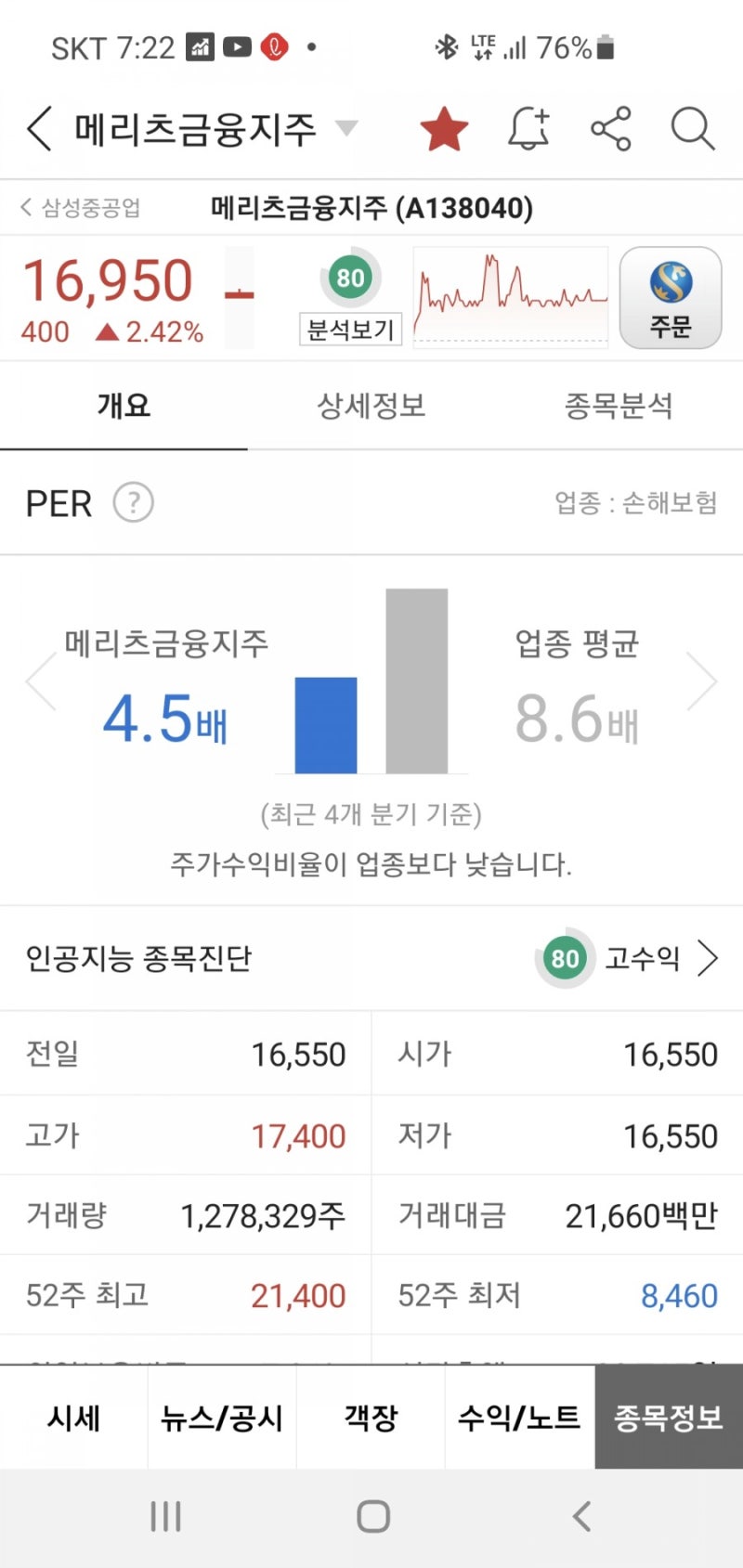 주식_메리츠증권 매수 : 네이버 블로그
