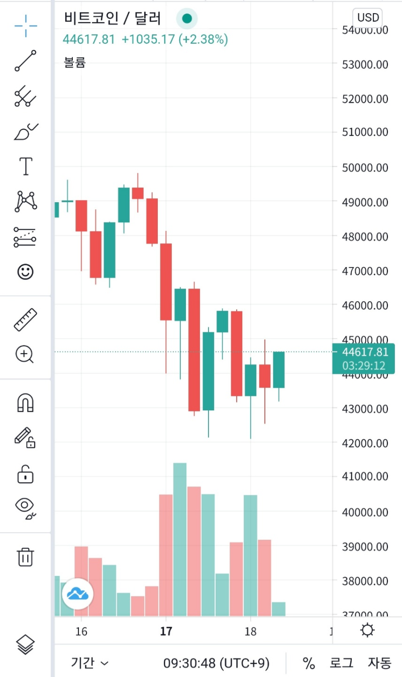 비트코인 도미넌스 차트와 뜻 정리 : 네이버 블로그
