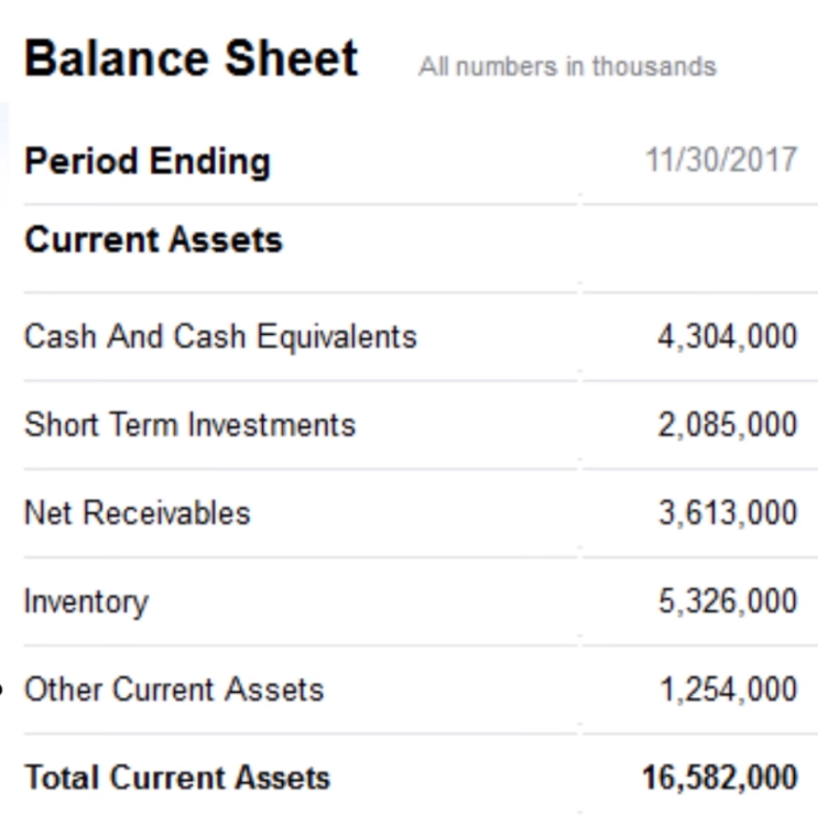 Investing Basics: 6강.  How to Read  a Balance Sheet