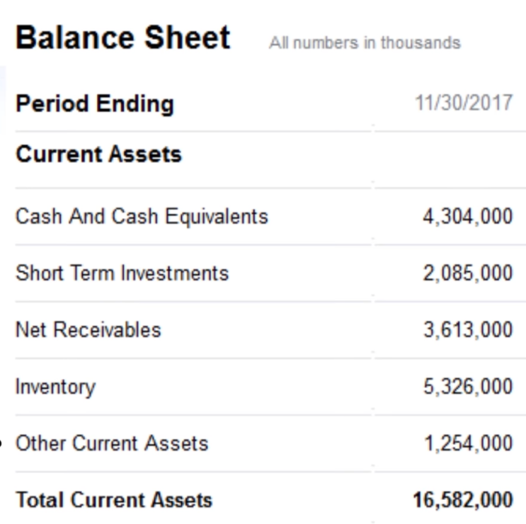 Investing Basics: 6강.  How to Read  a Balance Sheet